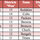 Illustration for article titled Who Is Americas Favorite NFL Team? Facebook Data Offer A Clear Winner.
